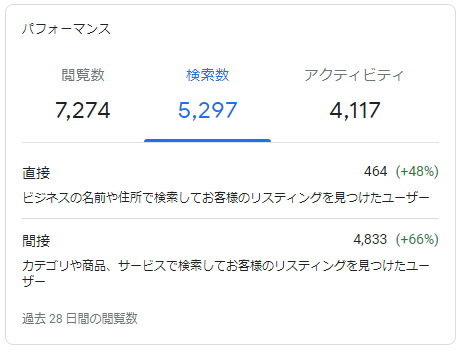 花屋のグーグルマイビジネス