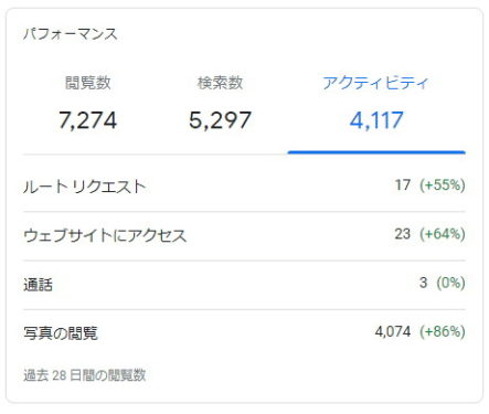 花屋のグーグルマイビジネス