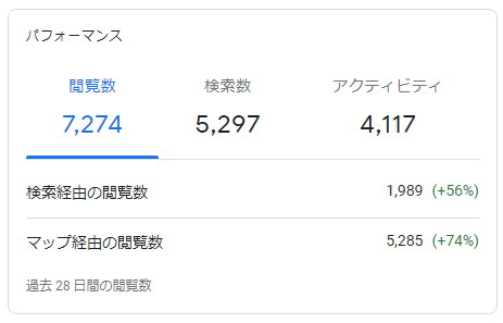 花屋のグーグルマイビジネス